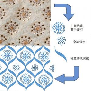 Embroidery pattern re-innovation